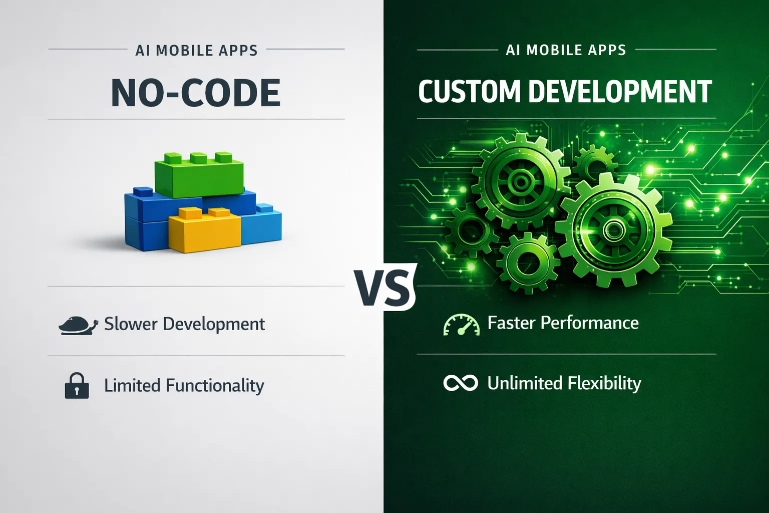 No-Code vs Custom AI Development Infographic