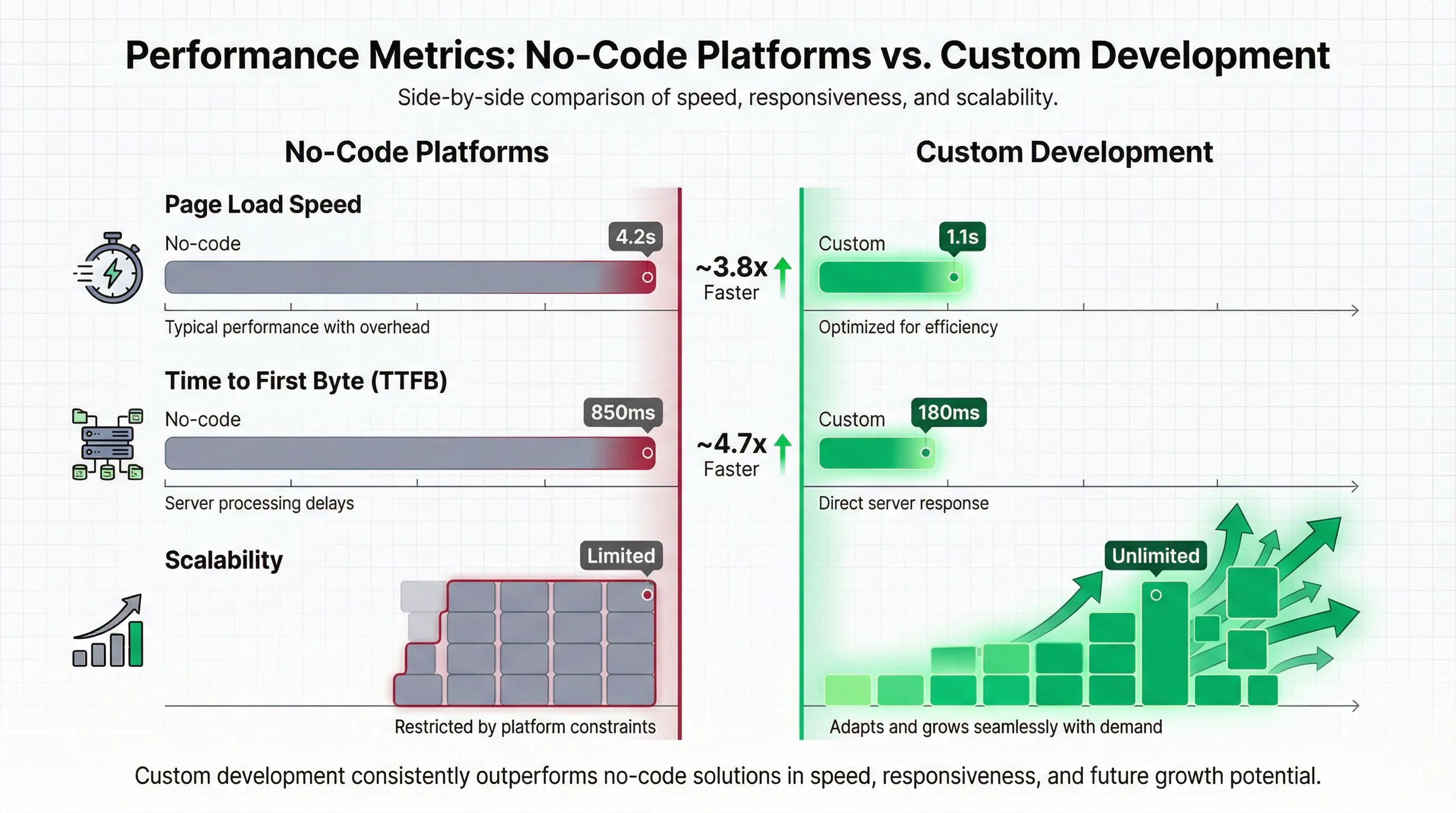 Performance Metrics Comparison Chart