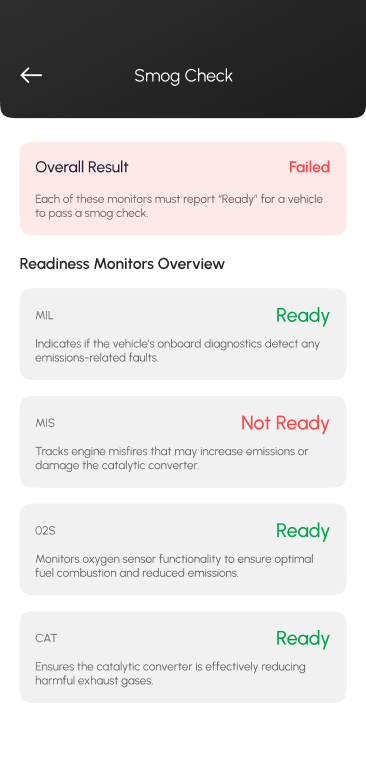Car Buddy Real-Time Monitoring
