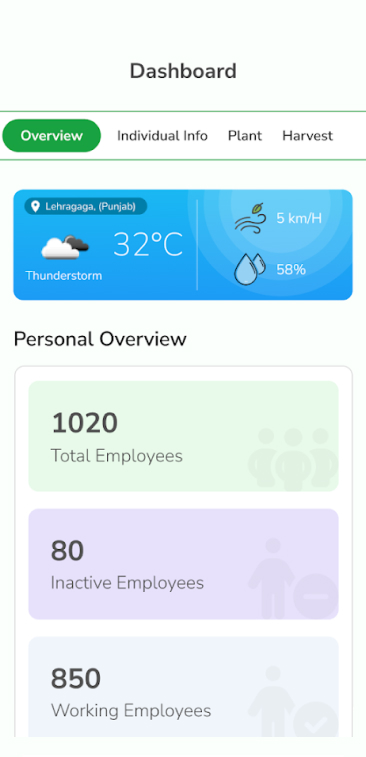 Verbio Production Analytics